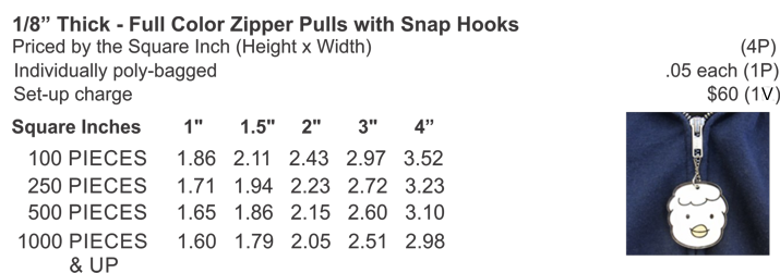 Zipper Pulls example